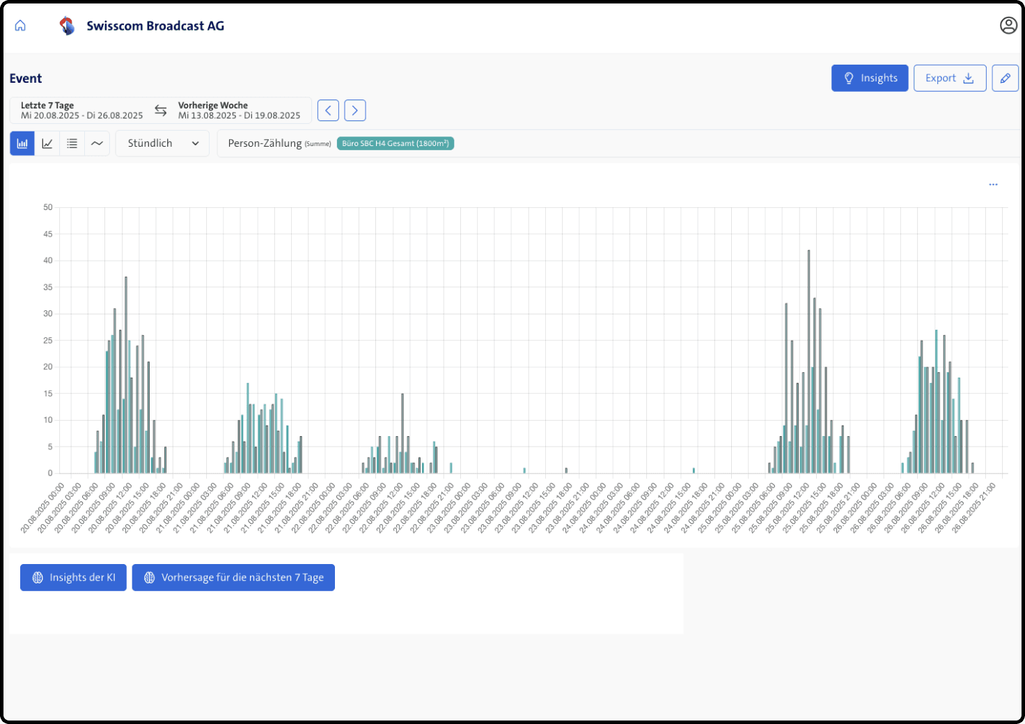 Crowd Insider – Analytics Plattform