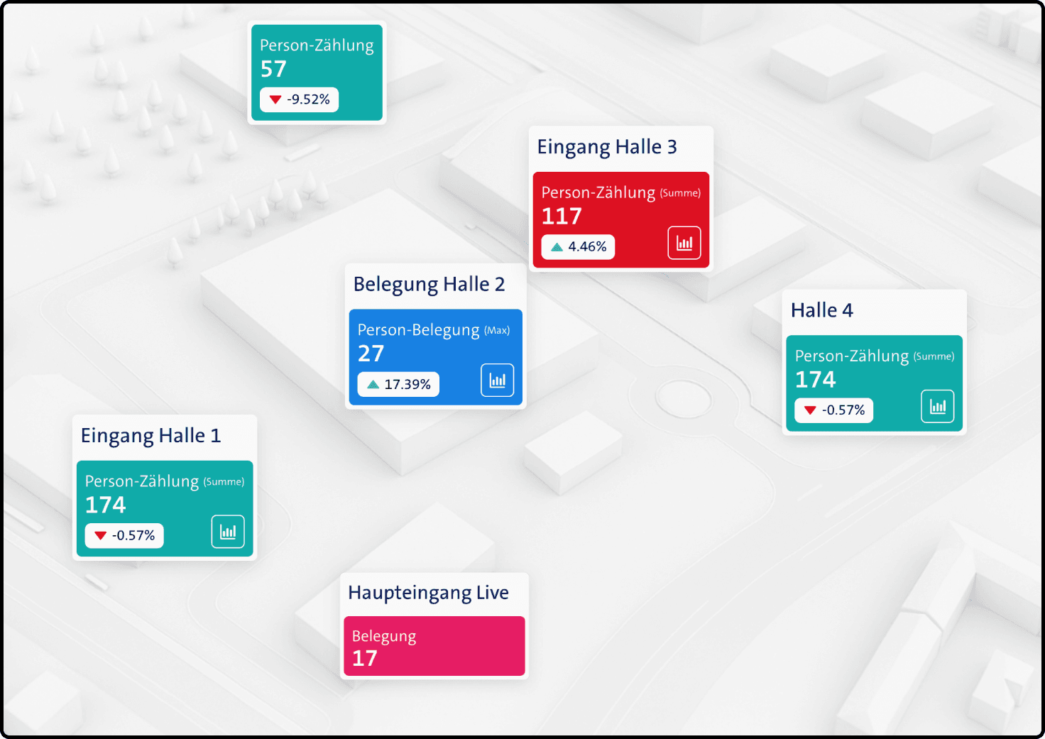 Crowd Insider – Analytics Plattform